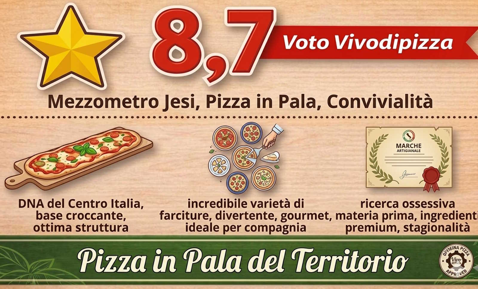 Mezzometro Jesi Recensione: Eccellenza Pizza in Pala Marche
